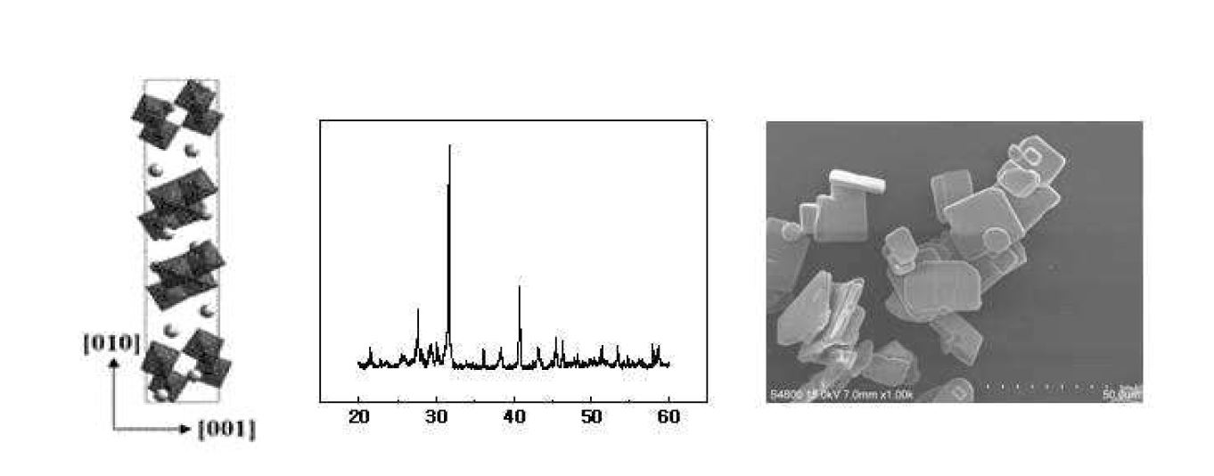 K4Nb6O17 입자의 결정구조 및 X-ray 분석 데이터, SEM 사진