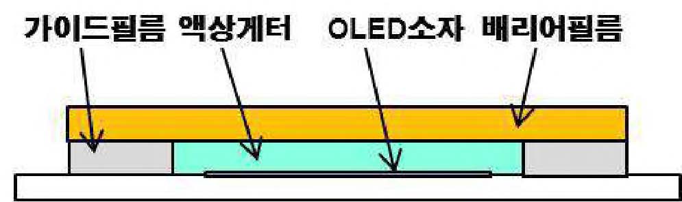 유연OLED 패널의 봉지구조 개략도