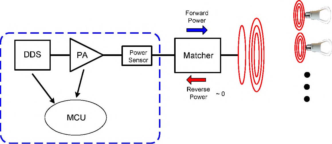 Impedance matching을 이용한 기존의 구동 방식