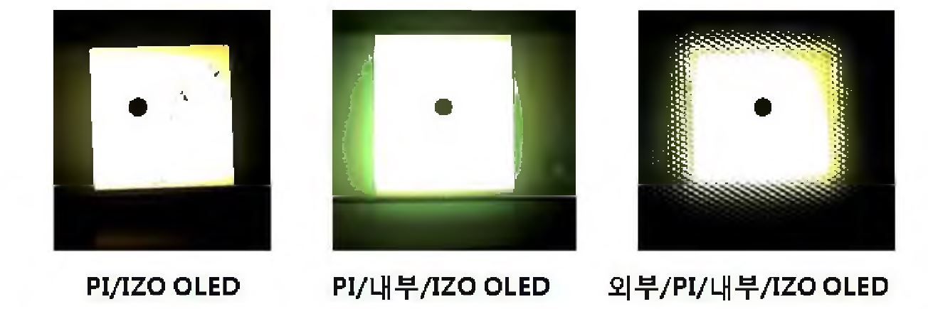 PI/IZO 시스템을 이용한 백색 유연OLED 소자의 발광 이미지