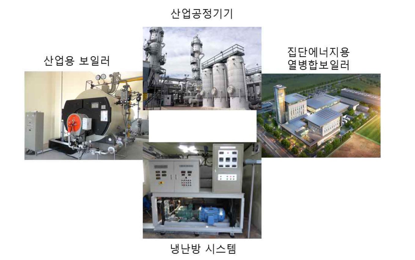 응축열회수 기술 적용 분야