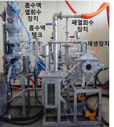 Lab-scale 흡수액 열회수 장치 (Ref [14])