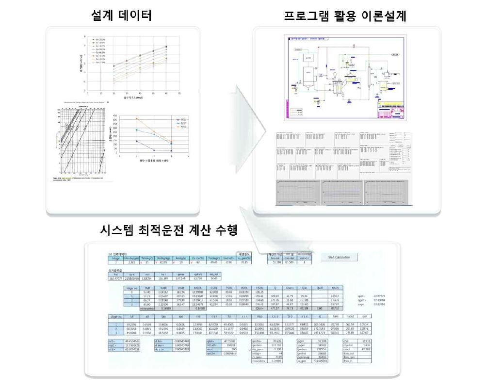 시스템 최적 모델링 개념도