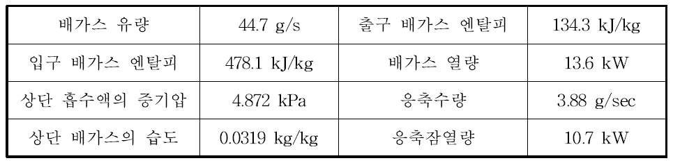 배가스 열량