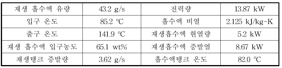 재생탱크 열량