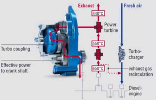 Turbo compound system with turbocharge