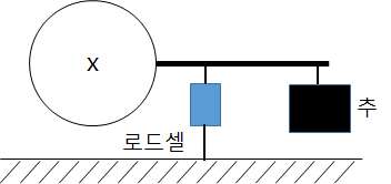 로드셀 교정 방법