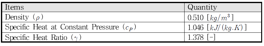 Air Properties at Temperature = 694 [k]