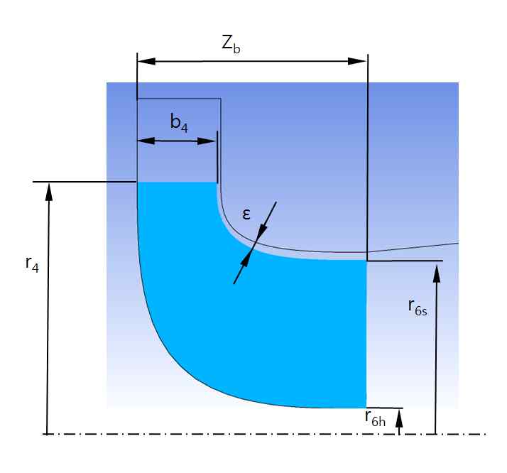 Turbine rotor side view with design dimensions