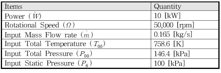 Initial Design Conditions for 10kW output power turbine