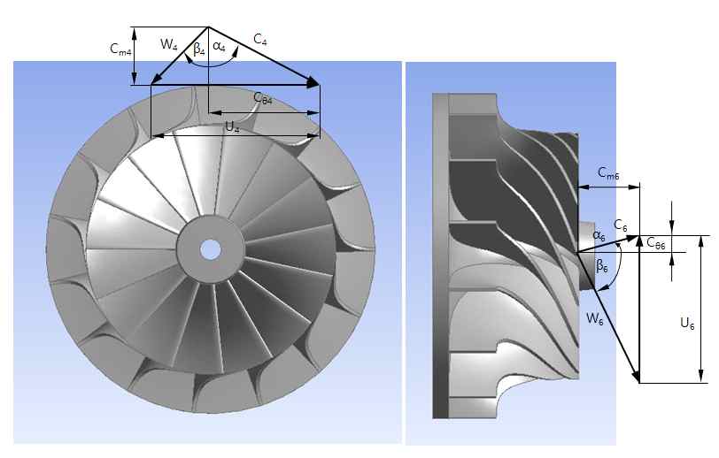 Rotor inlet and outlet velocity triangle