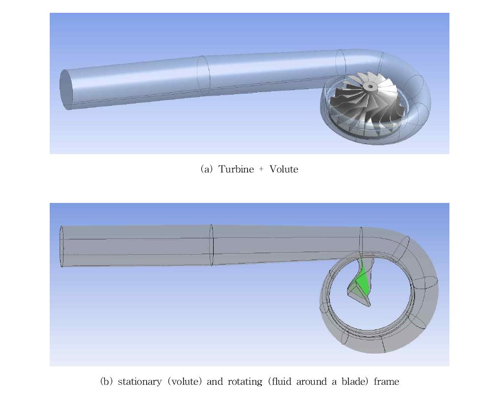 3-D assembled geometry and interface between stationary and rotating frame