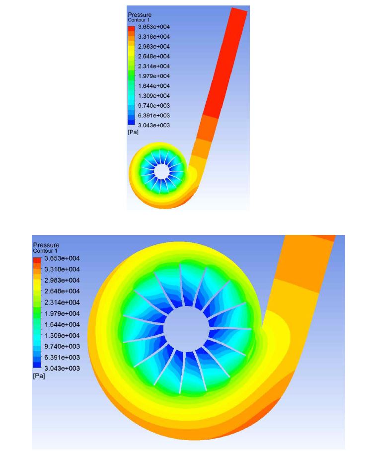 Total pressure distribution on 8mm plane above bottom. Inlet total pressure=40.5 kPa, total temperature=750 K