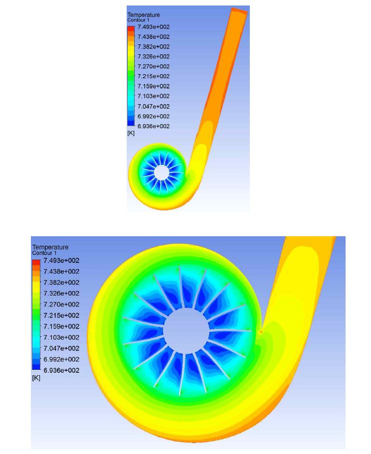 Total temperature distribution on 8mm plane above bottom. Inlet total pressure=40.5 kPa, total temperature=750 K