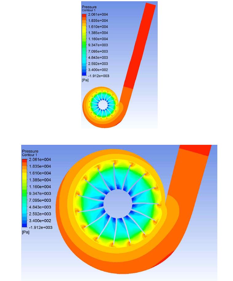 Total pressure distribution on 8mm plane above bottom. Inlet total pressure=21.6 kPa, total temperature=720 K