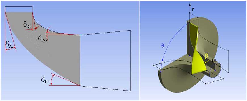 Main dimensions on meridional plan of turbine blade