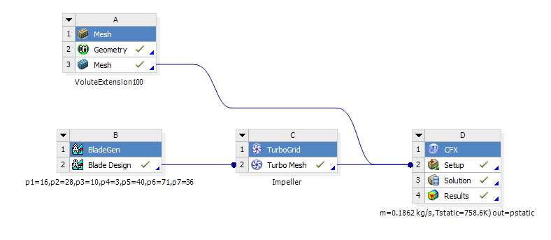 Work flow for CFD analysis on each design point in  and