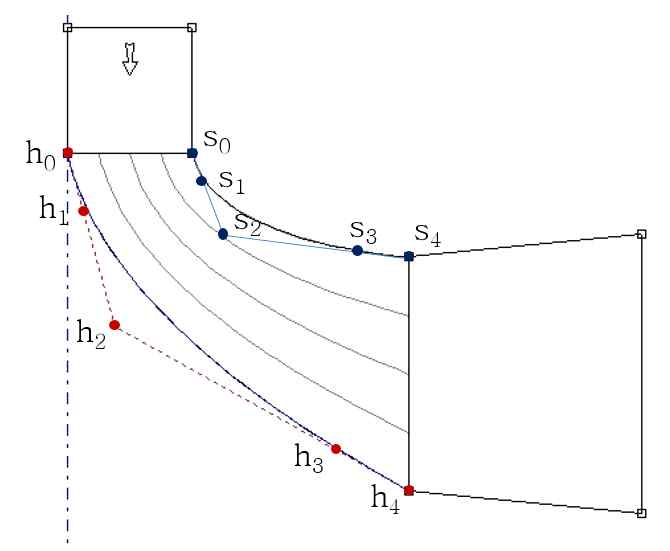 Construction of hub and shroud profile with Bezier curves, which are made by points h0 ∼ h4, s0 ∼ s4respectively