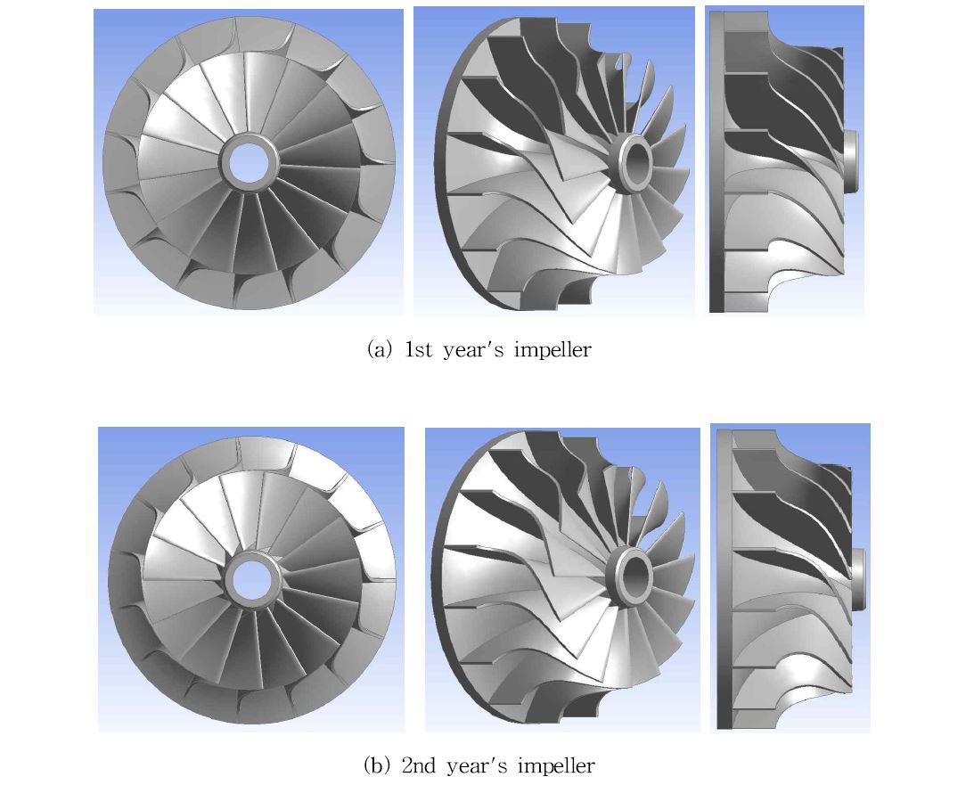 Comparison between 1st and 2nd years impeller shapes