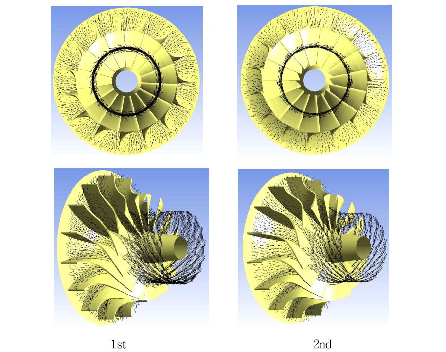 Comparison between 1st and 2nd years impeller relative velocity vectors at span=0.5