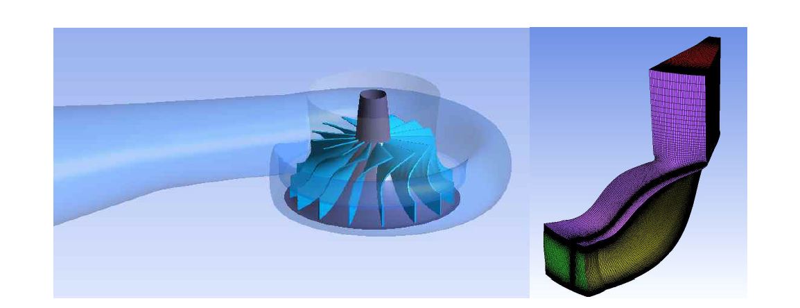 3-D assembled geometry and interface between stationary and rotating frame