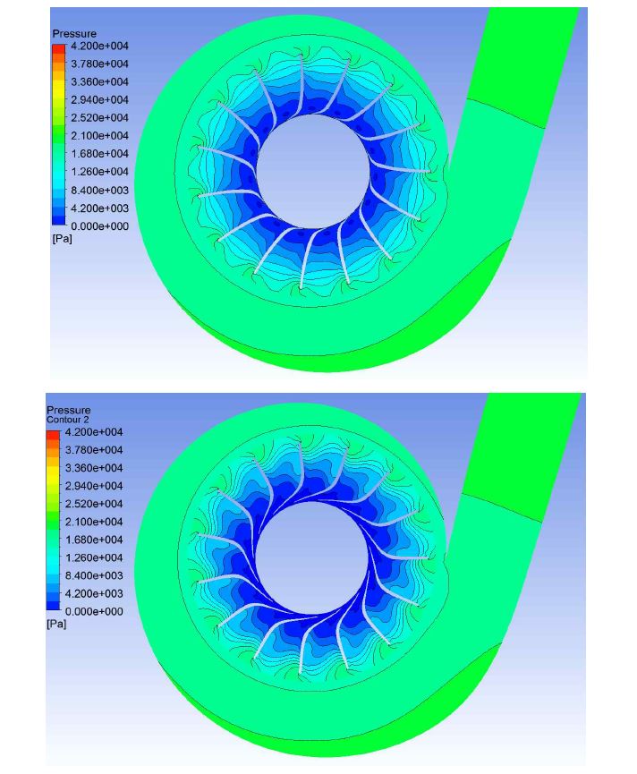 Comparison between 1st and 2nd years impeller pressure distribution at span=0.5