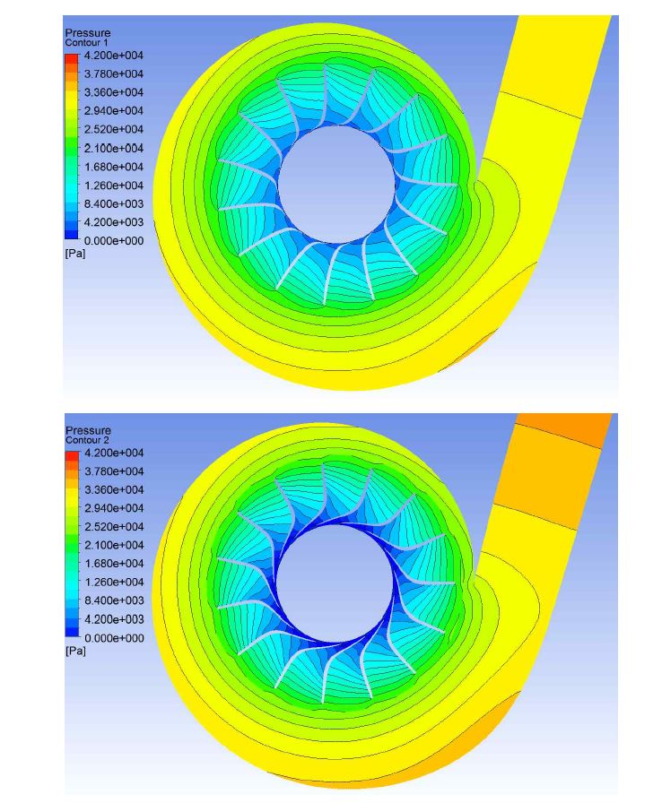 Comparison between 1st and 2nd years impeller pressure distribution at span=0.5