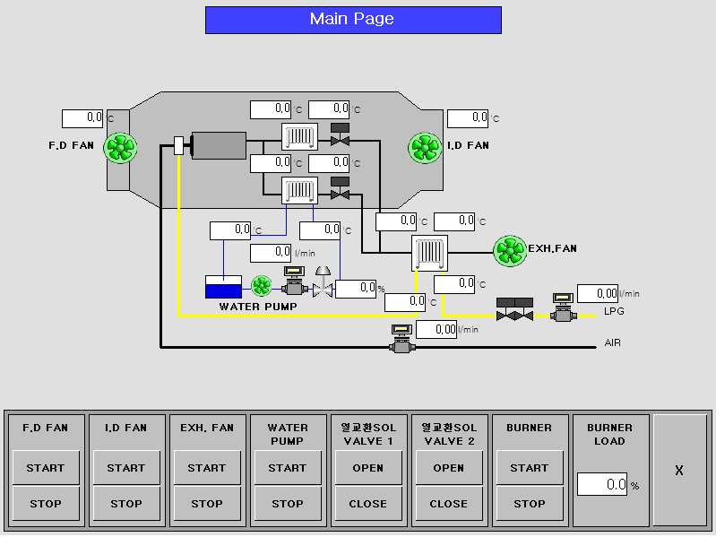 EV용 히팅시스템 시제작품 제어프로그램 메인 화면
