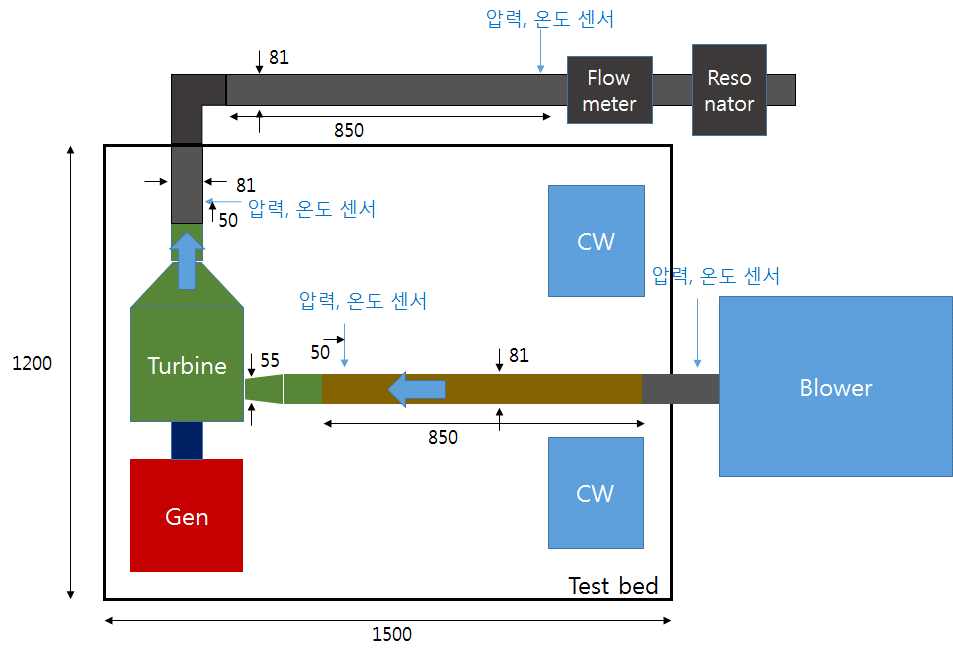 리그시험 장치 계략도