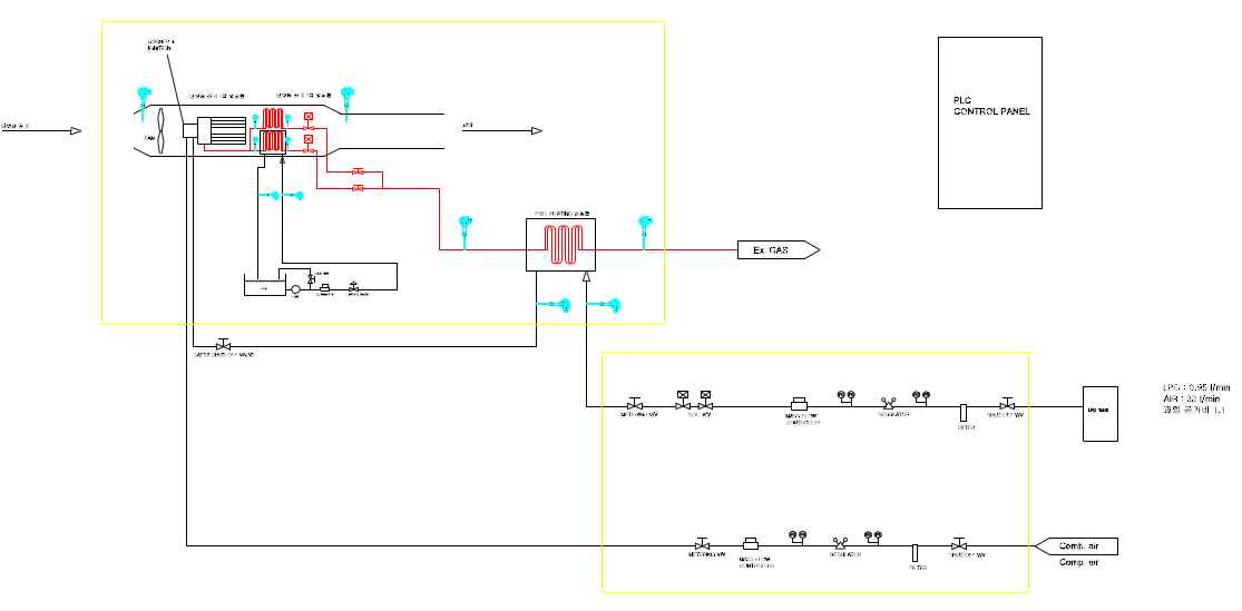 EV용 히팅시스템의 기초 제어시스템(테스트벤치) 구성도