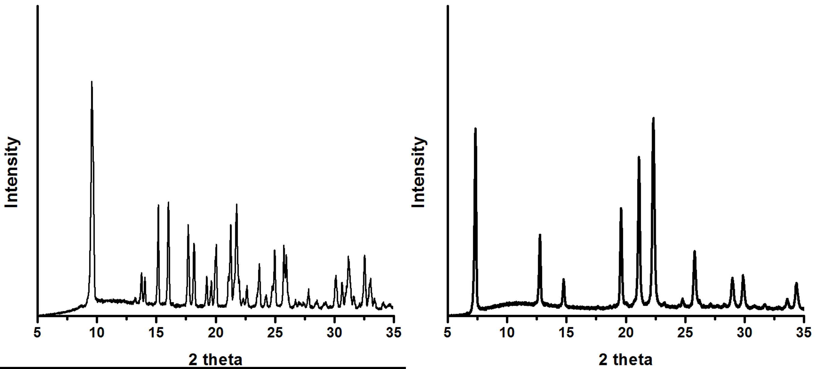 합성된 알루미노포스페이트 물질의 X선 회절 분석 결과: (좌) CHA 구조 (우) AFI 구조