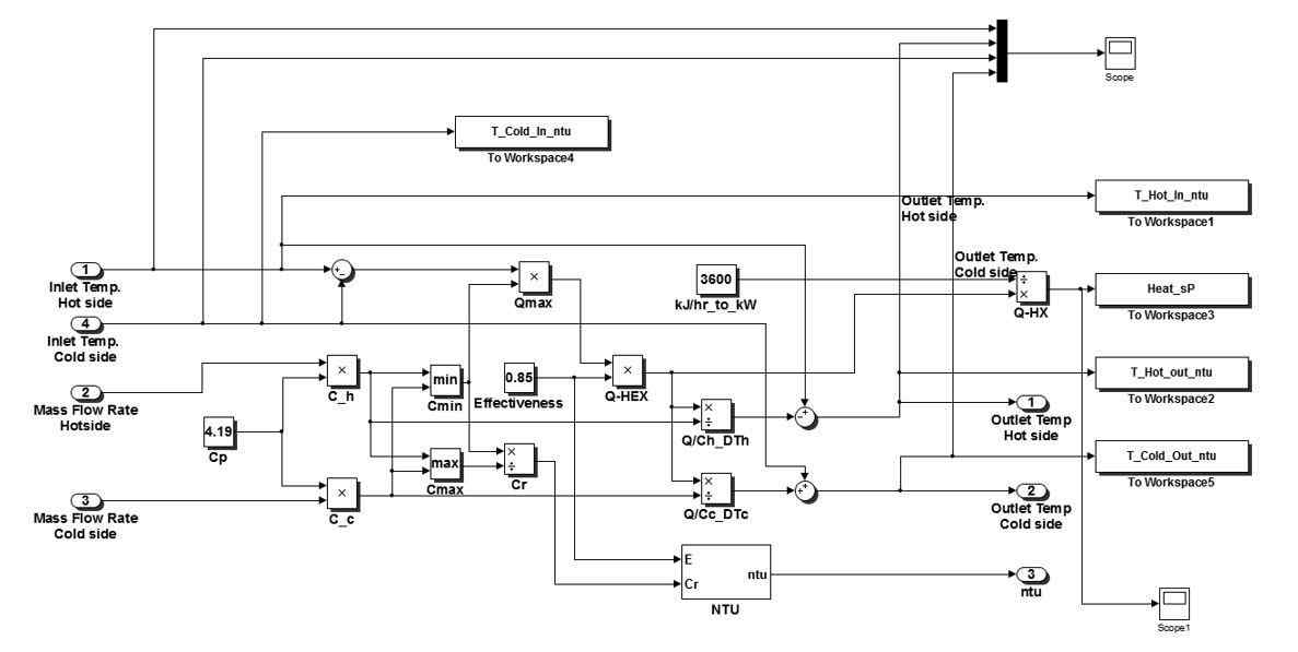 Matlab 기반 저온 열 공급⋅저장 열 네트워크 열교환기 시스템 분석 모듈