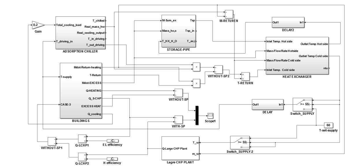 분산형 가상 다중발전 시스템 지중 열저장 기술 분석용 시뮬레이터 모듈 (Thermal Network; Matlab-Simulink)