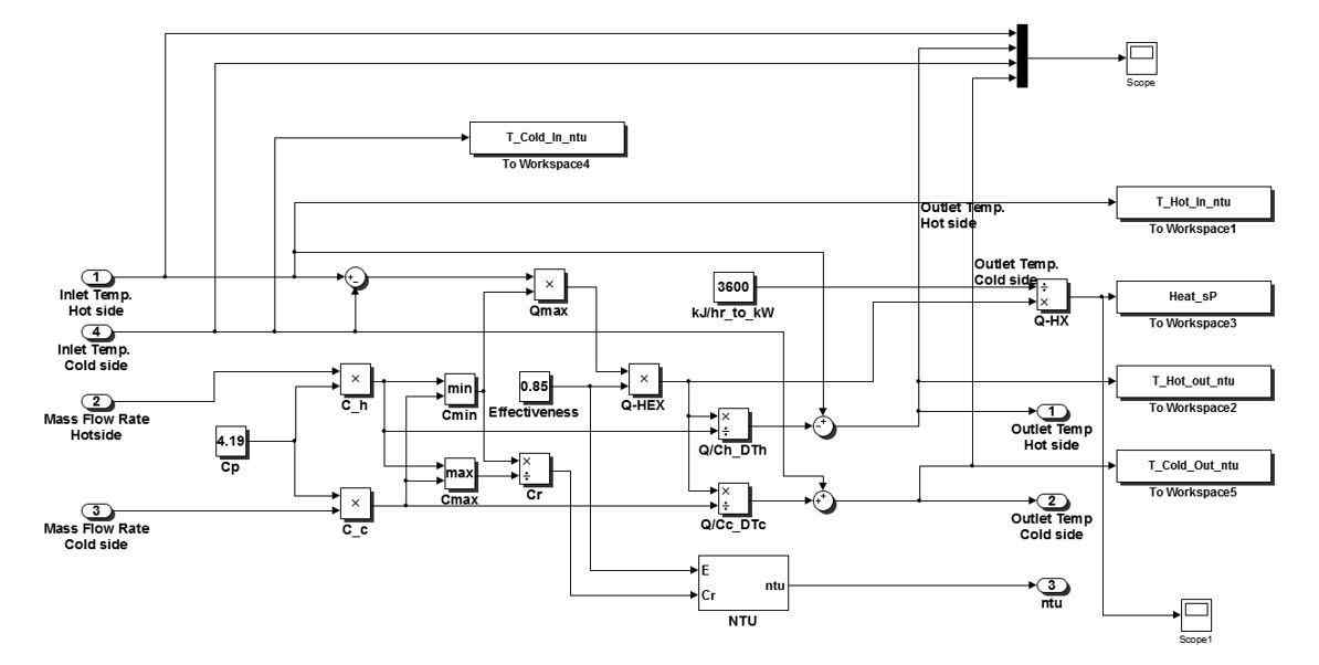 분산형 가상 다중발전 시스템 수요처 건물 열교환기 시뮬레이터 모듈 (Heat Exchanger; Matlab-Simulink)