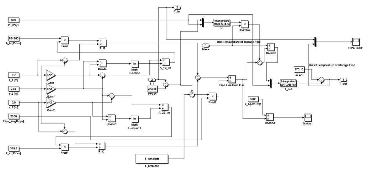 분산형 가상 다중발전 시스템 수요처 지중 열저장⋅이용 시스템 시뮬레이터 모듈 (Heat Storage Pipe; Matlab-Simulink)