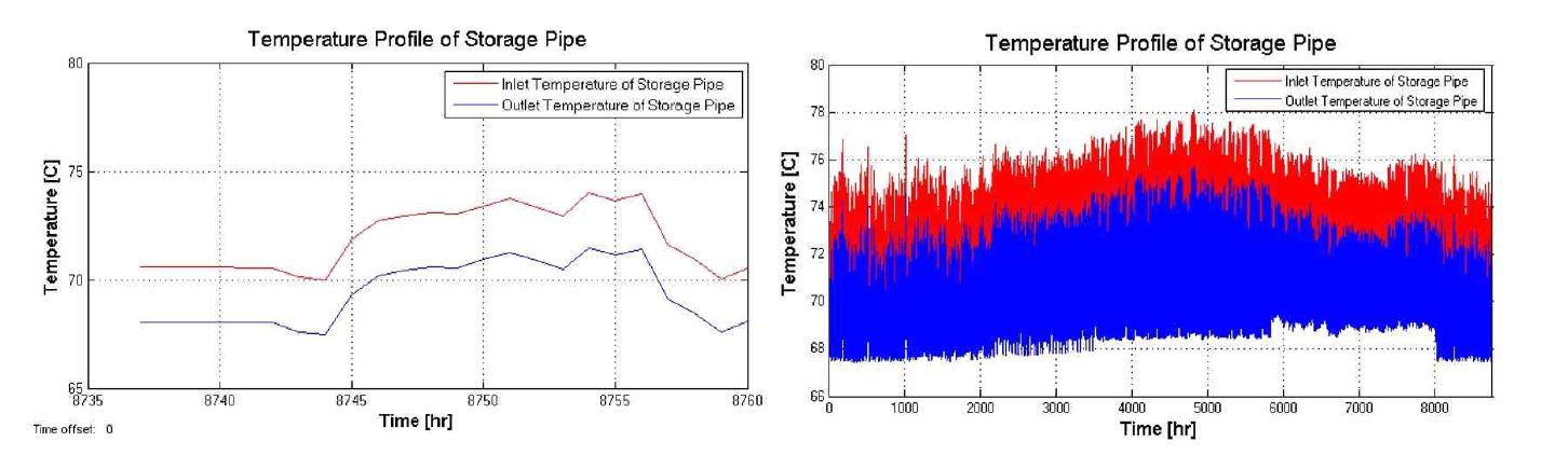 [보고서]스마트 에너지네트워크 기술개발