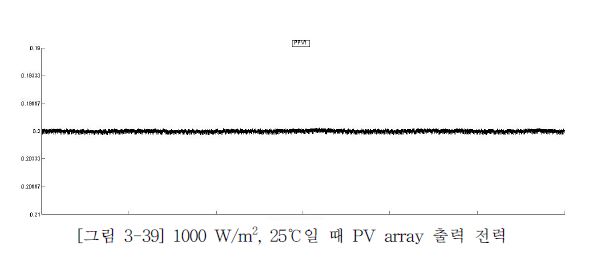 1000 W/m2, 25℃일 때 PV array 출력 전력