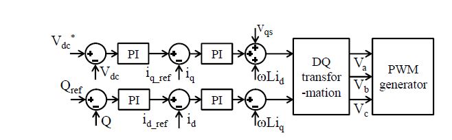 전력변환장치의 grid-connected inverter 제어알고리즘