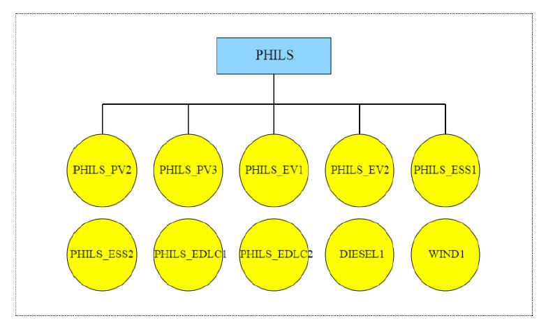 PHILS ESI시스템 UI 및 구조