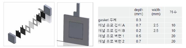 [그림 29]슬러리 전극 셀 테스트용 단셀 설계도