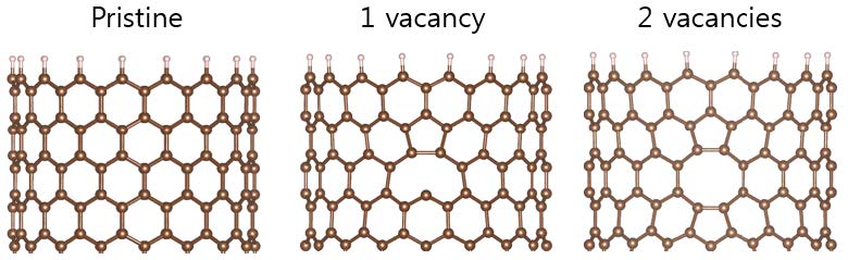[그림 57] 그탄소기공의 내부 벽을 모사하는 다양한 탄소나노튜브 모델. Pristine 탄소나노튜브(왼쪽), vacancy를 1개 가지고 있는 탄소나노튜브 (가운데), 2개의 vacancy를 가지고 있는 탄소나노튜브 (오른쪽)