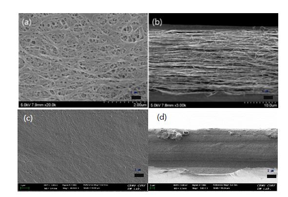 [그림 2- 9] Cross-sectional and top-view SEM images.(a) and (b) porous substrate, (c) and (d) pore-filling membrane