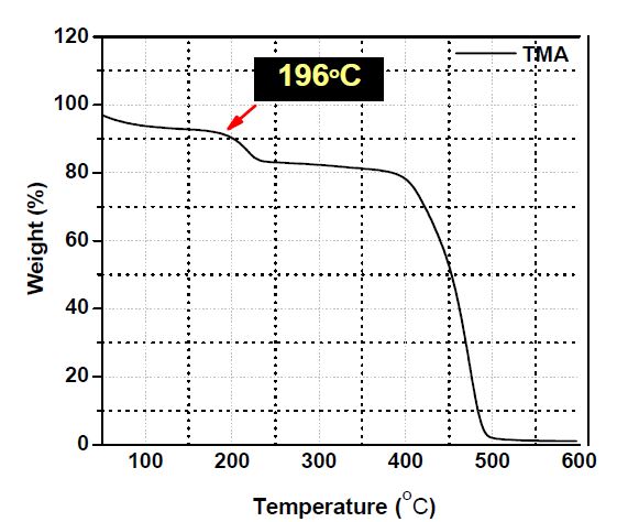 [그림 2-15(a)] TGA curves of TMA membrane