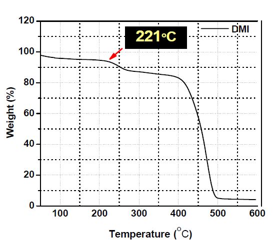 [그림 2-15(c)] TGA curves of DMI membrane