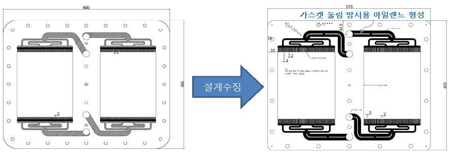 [그림 2-37] 2차년도(왼쪽) 대비 3차년도(오른쪽) 유로프레임 설계 수정 사항