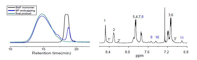 Fig.2.13 부분 불소화 소수성 올리고머의 (좌)GPC 분석, (우)1HNMR 분석