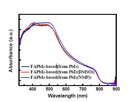 [그림 2-19] PbI2, PbI2(DMSO) 및 PbI2(NMP)로부터 형성된 페로브스카이트의 UV-Visible 측정값
