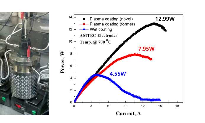 [그림 4] (좌) AMTEC 유닛셀 평가장치, (우) AMTEC 전극별 최대 출력
