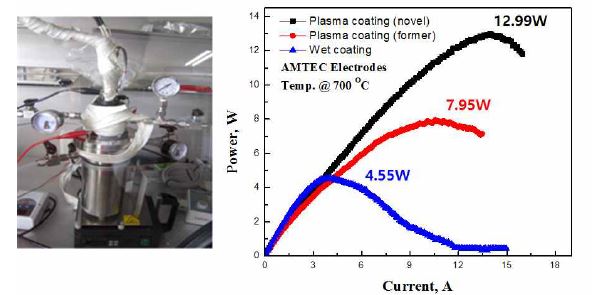 [그림 9] 단위셀 출력 평가 장치 및 전극코팅별 출력 성능평가