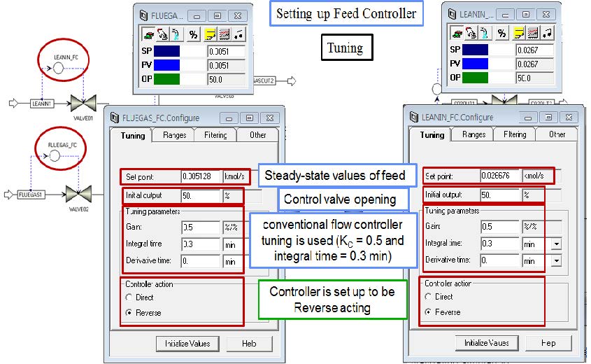 Feed controller setting (tuning)